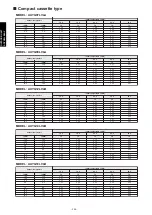 Preview for 314 page of Fujitsu agyg09lvca Design & Technical Manual