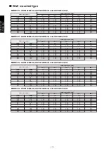 Preview for 320 page of Fujitsu agyg09lvca Design & Technical Manual