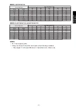 Preview for 321 page of Fujitsu agyg09lvca Design & Technical Manual