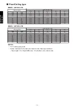 Preview for 322 page of Fujitsu agyg09lvca Design & Technical Manual