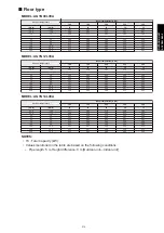 Preview for 323 page of Fujitsu agyg09lvca Design & Technical Manual