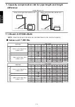 Preview for 324 page of Fujitsu agyg09lvca Design & Technical Manual