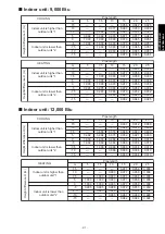 Preview for 325 page of Fujitsu agyg09lvca Design & Technical Manual