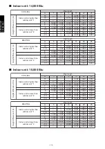 Preview for 326 page of Fujitsu agyg09lvca Design & Technical Manual