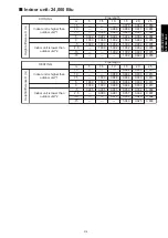 Preview for 327 page of Fujitsu agyg09lvca Design & Technical Manual