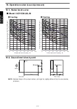 Preview for 330 page of Fujitsu agyg09lvca Design & Technical Manual