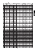 Preview for 365 page of Fujitsu agyg09lvca Design & Technical Manual