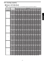 Preview for 369 page of Fujitsu agyg09lvca Design & Technical Manual