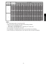 Preview for 373 page of Fujitsu agyg09lvca Design & Technical Manual