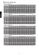 Preview for 374 page of Fujitsu agyg09lvca Design & Technical Manual