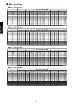 Preview for 378 page of Fujitsu agyg09lvca Design & Technical Manual