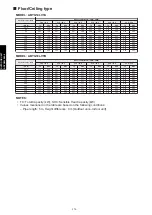 Preview for 382 page of Fujitsu agyg09lvca Design & Technical Manual