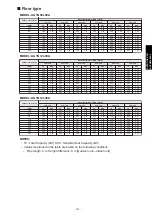 Preview for 383 page of Fujitsu agyg09lvca Design & Technical Manual