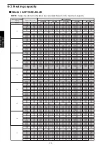 Preview for 384 page of Fujitsu agyg09lvca Design & Technical Manual