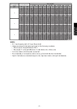 Preview for 387 page of Fujitsu agyg09lvca Design & Technical Manual