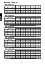 Preview for 388 page of Fujitsu agyg09lvca Design & Technical Manual