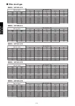 Preview for 392 page of Fujitsu agyg09lvca Design & Technical Manual