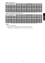 Preview for 395 page of Fujitsu agyg09lvca Design & Technical Manual