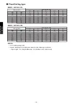 Preview for 396 page of Fujitsu agyg09lvca Design & Technical Manual