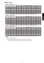 Preview for 397 page of Fujitsu agyg09lvca Design & Technical Manual