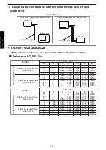 Preview for 398 page of Fujitsu agyg09lvca Design & Technical Manual