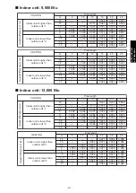 Preview for 399 page of Fujitsu agyg09lvca Design & Technical Manual