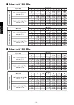 Preview for 400 page of Fujitsu agyg09lvca Design & Technical Manual