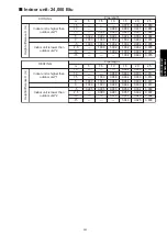 Preview for 401 page of Fujitsu agyg09lvca Design & Technical Manual