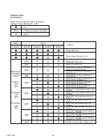 Preview for 64 page of Fujitsu agyg09lvca Service Manual