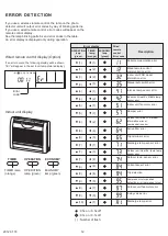 Preview for 13 page of Fujitsu AGYG14LVCB Service Manual