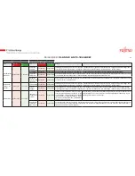 Preview for 11 page of Fujitsu AGYV09LAC Service Manual