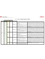 Preview for 16 page of Fujitsu AGYV09LAC Service Manual