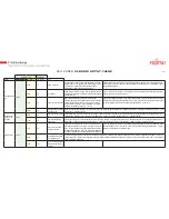 Preview for 18 page of Fujitsu AGYV09LAC Service Manual