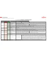 Preview for 22 page of Fujitsu AGYV09LAC Service Manual