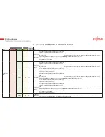 Preview for 23 page of Fujitsu AGYV09LAC Service Manual