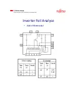 Preview for 51 page of Fujitsu AGYV09LAC Service Manual