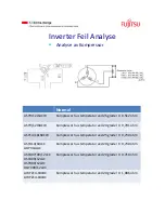 Preview for 53 page of Fujitsu AGYV09LAC Service Manual