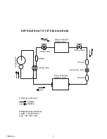 Preview for 94 page of Fujitsu AGYV09LAC Service Manual