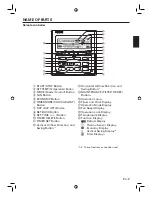 Preview for 3 page of Fujitsu AIR CONDITIONER DUCT TYPE Operating Manual