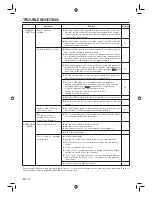 Preview for 12 page of Fujitsu AIR CONDITIONER DUCT TYPE Operating Manual