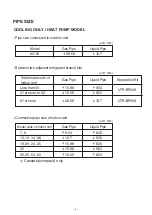 Preview for 8 page of Fujitsu AirStage AB12 Service Manual