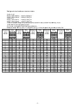 Preview for 14 page of Fujitsu AirStage AB12 Service Manual