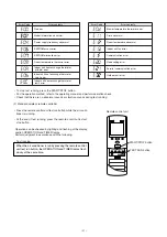 Preview for 21 page of Fujitsu AirStage AB12 Service Manual