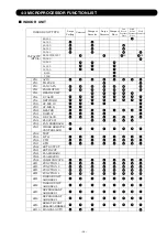 Preview for 28 page of Fujitsu AirStage AB12 Service Manual