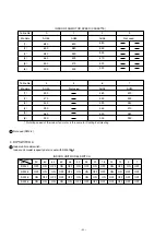 Preview for 32 page of Fujitsu AirStage AB12 Service Manual