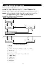 Preview for 48 page of Fujitsu AirStage AB12 Service Manual