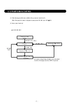 Preview for 57 page of Fujitsu AirStage AB12 Service Manual