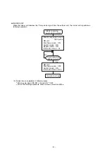 Preview for 58 page of Fujitsu AirStage AB12 Service Manual