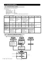 Preview for 65 page of Fujitsu AirStage AB12 Service Manual