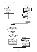 Preview for 66 page of Fujitsu AirStage AB12 Service Manual